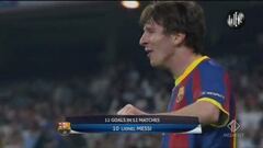 CORTI: Lionel Messi