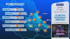 Tg Meteo Regionale Abruzzo