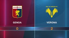 Genoa-Verona 0-2: gli highlights