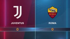 Juventus-Roma 0-0: gli highlights