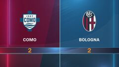 Como-Bologna 2-2: gli highlights