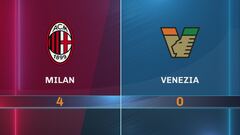 Milan-Venezia 4-0: gli highlights