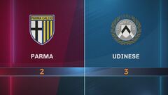 Parma-Udinese 2-3: gli highlights