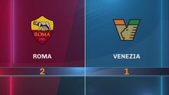 Roma-Venezia 2-1: gli highlights