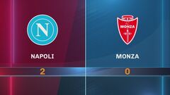 Napoli-Monza 2-0: gli highlights