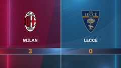 Milan-Lecce 3-0:  gli highlights