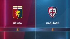 Genoa-Cagliari 2-2: gli highlights