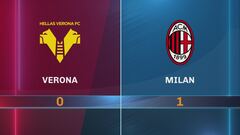 Verona-Milan 0-1: gli highlights