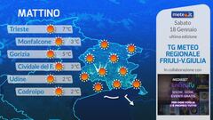 Tg Meteo Regionale Friuli Venezia Giulia