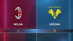 Milan-Verona 1-0: gli highlights