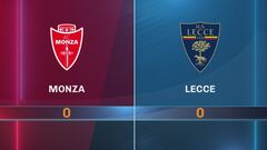 Monza-Lecce 0-0: gli highlights