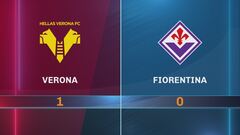 Verona-Fiorentina 1-0: gli highlights