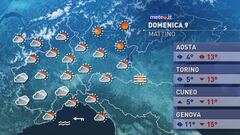 Meteo del 9 marzo