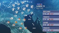 Meteo del 10 marzo