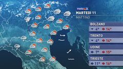 Meteo dell'11 marzo