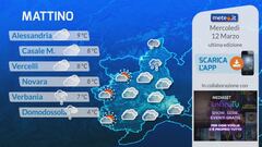 Tg Meteo Regionale Piemonte