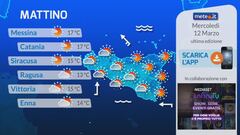 Tg Meteo Regionale Sicilia