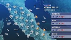 Meteo del 12 marzo