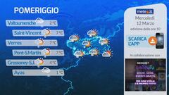 Tg Meteo Regionale Valle d'Aosta