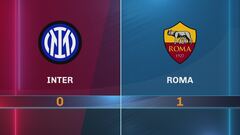 Inter-Roma 0-1: gli highlights