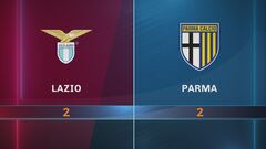 Lazio-Parma 2-2: gli highlights