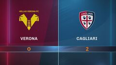 Verona-Cagliari 0-2: gli highlights