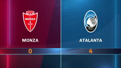 Monza-Atalanta 0-4: gli highlights
