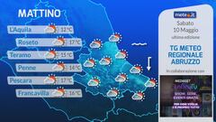 Tg Meteo Regionale Abruzzo
