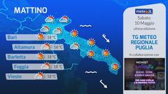 Tg Meteo Regionale Puglia