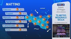 Tg Meteo Regionale Sicilia