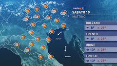 Meteo del 10 maggio