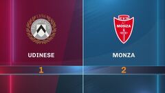 Udinese-Monza 1-2: gli highlights