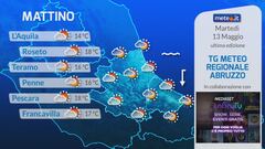 Tg Meteo Regionale Abruzzo