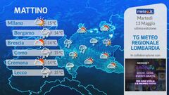 Tg Meteo Regionale Lombardia