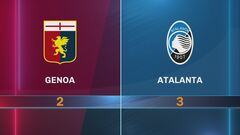 Genoa-Atalanta 2-3: gli highlights