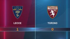 Lecce-Torino 1-0: gli highlights