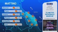 Tg Meteo Regionale Marche