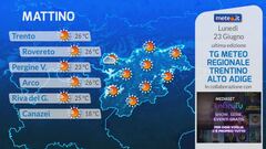 Tg Meteo Regionale Trentino Alto Adige
