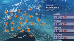 Meteo del 9 luglio