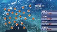 Meteo del 10 luglio