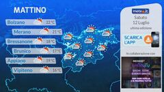 Tg Meteo Regionale Trentino Alto Adige