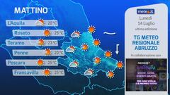 Tg Meteo Regionale Abruzzo