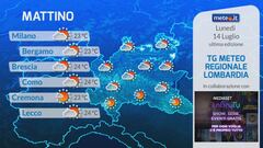 Tg Meteo Regionale Lombardia
