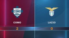 Como-Lazio 2-0: gli highlights