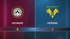 Udinese-Verona 1-1: gli highlights