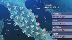 Meteo del 10 settembre