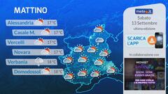 Tg Meteo Regionale Piemonte