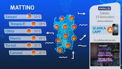 Tg Meteo Regionale Sardegna
